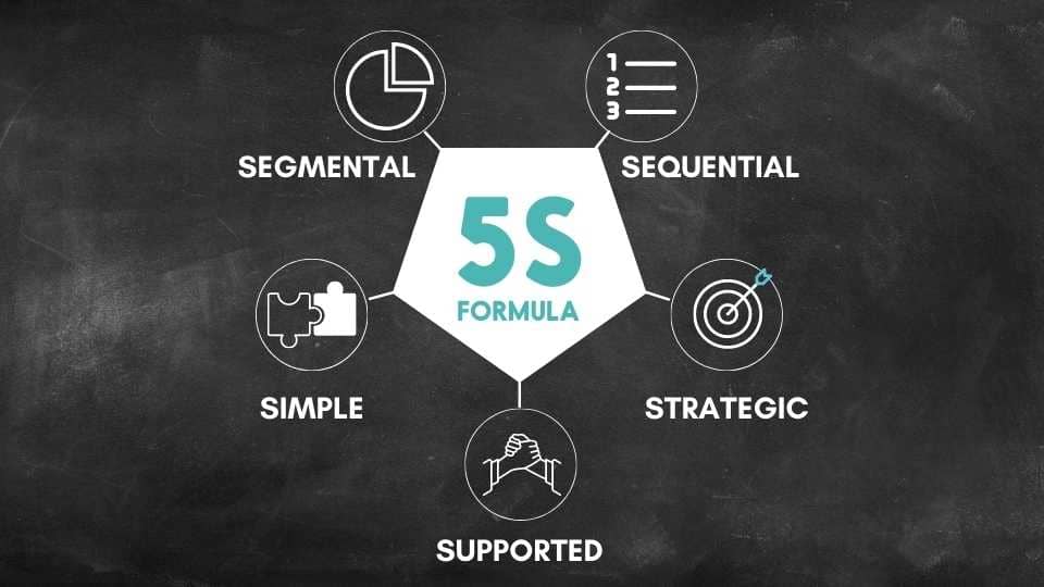5 S Formula