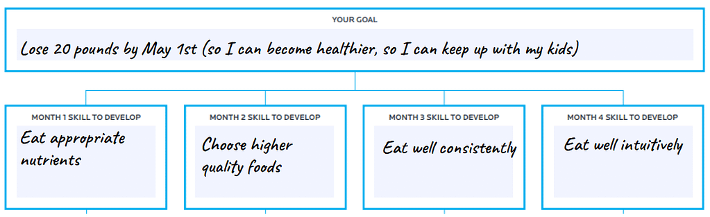 List of goals