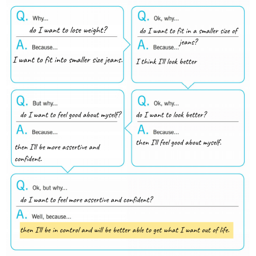 2023 health resolutions: motivational questions and answers