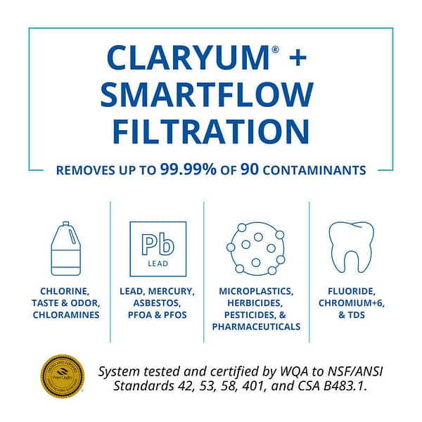 Aquasana Smartflow® Reverse Osmosis Water Filter - Image 3