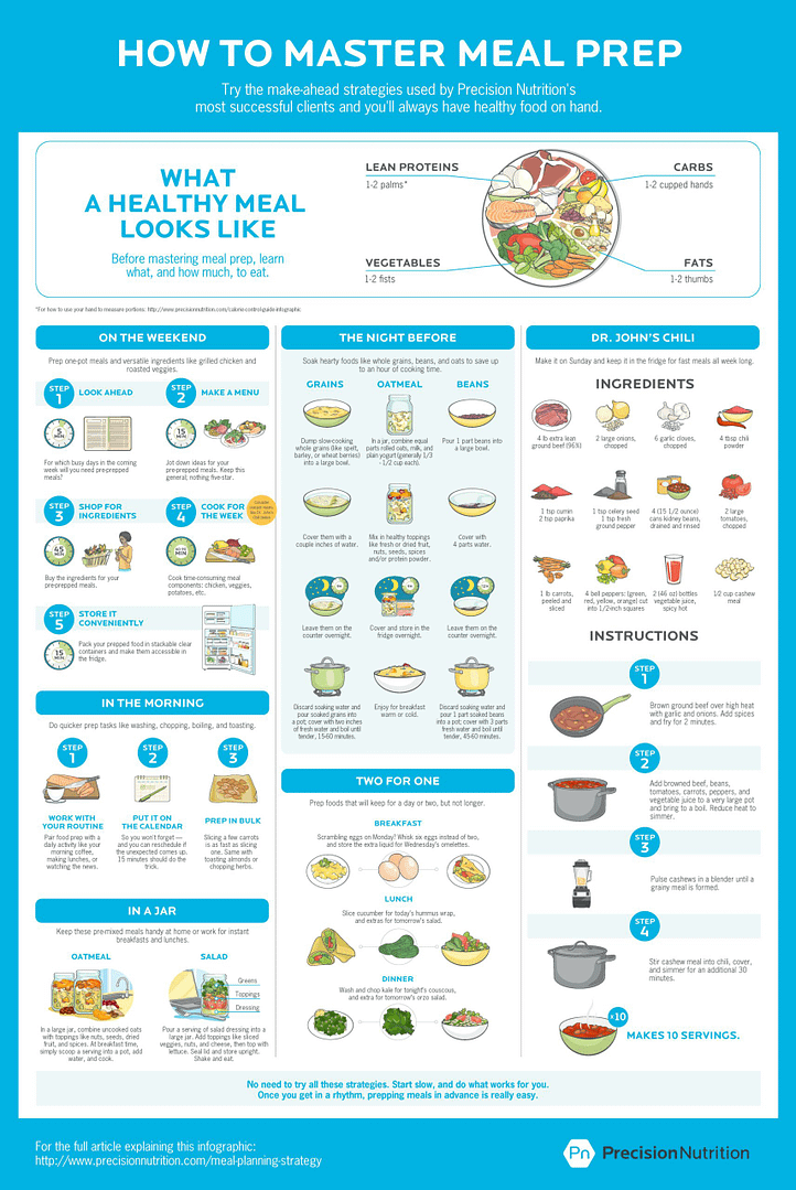 how to master meal prep infographic