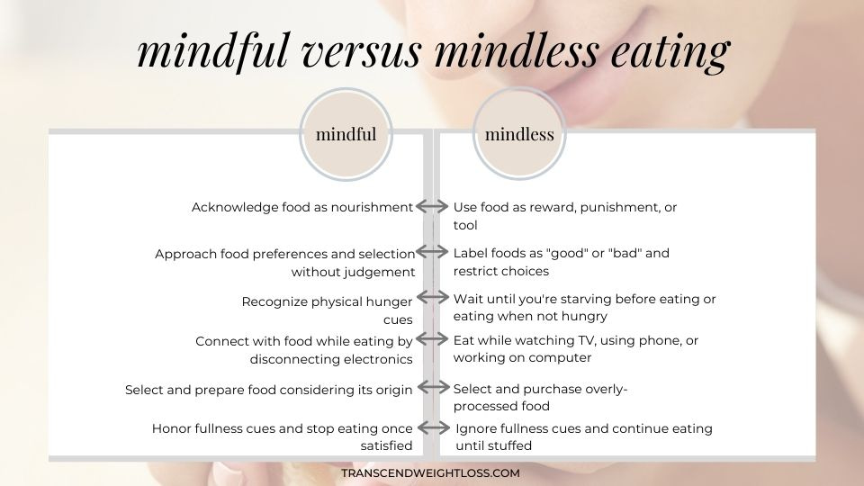 Mindful versus mindless eating table